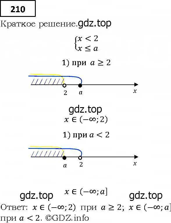 Решение 4. номер 210 (страница 49) гдз по алгебре 9 класс Мерзляк, Полонский, учебник