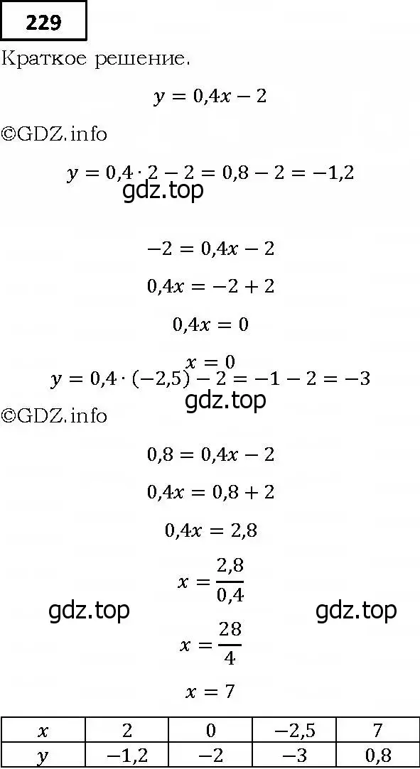 Решение 4. номер 229 (страница 69) гдз по алгебре 9 класс Мерзляк, Полонский, учебник