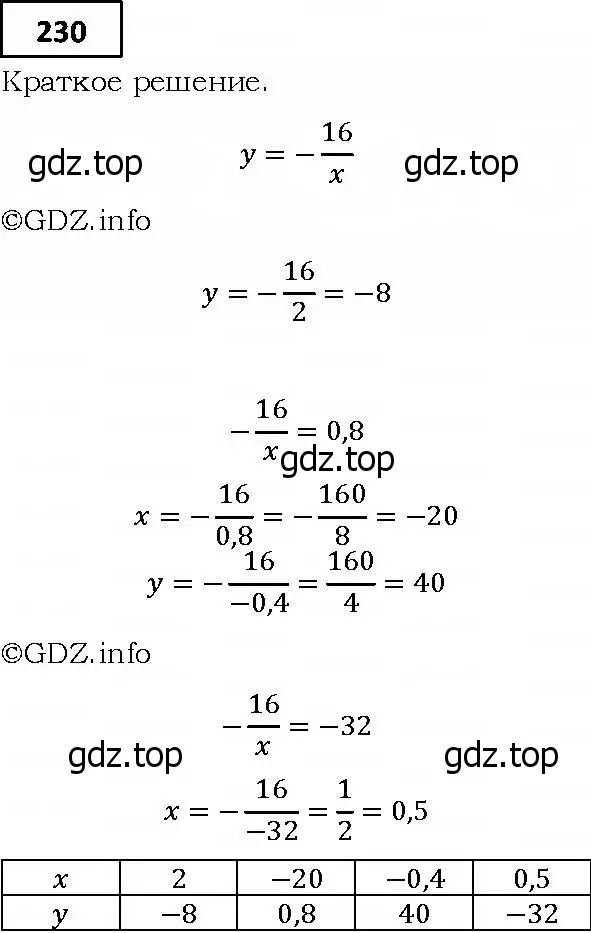 Решение 4. номер 230 (страница 69) гдз по алгебре 9 класс Мерзляк, Полонский, учебник