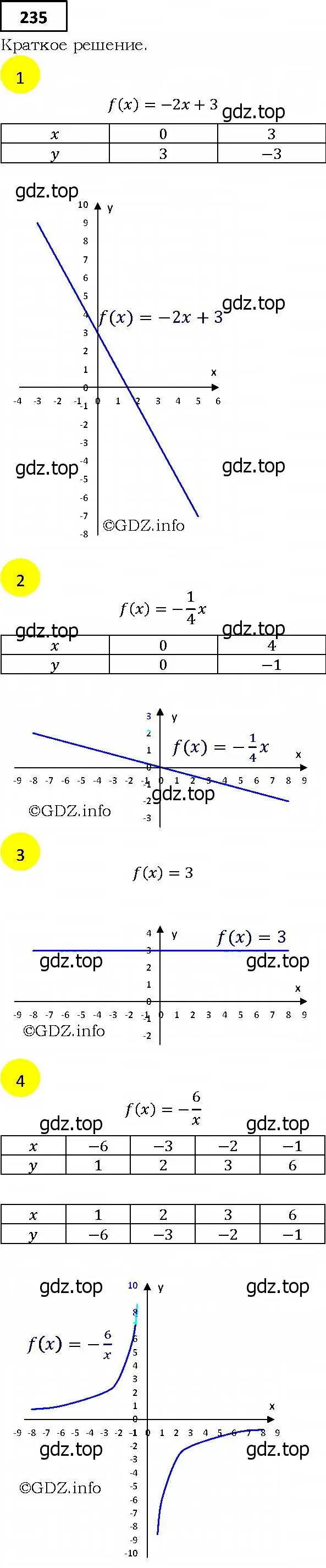 Решение 4. номер 235 (страница 69) гдз по алгебре 9 класс Мерзляк, Полонский, учебник