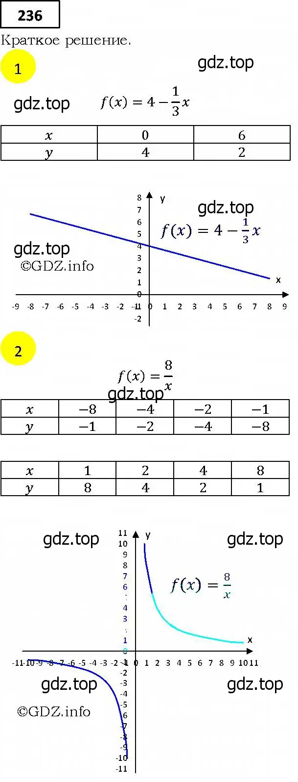 Решение 4. номер 236 (страница 69) гдз по алгебре 9 класс Мерзляк, Полонский, учебник