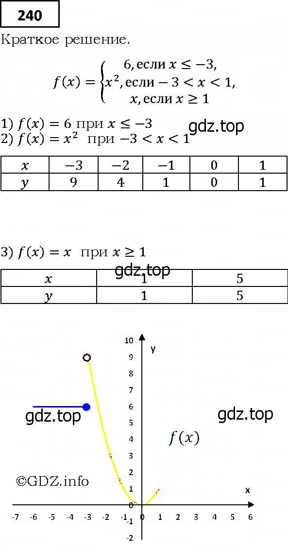Решение 4. номер 240 (страница 70) гдз по алгебре 9 класс Мерзляк, Полонский, учебник