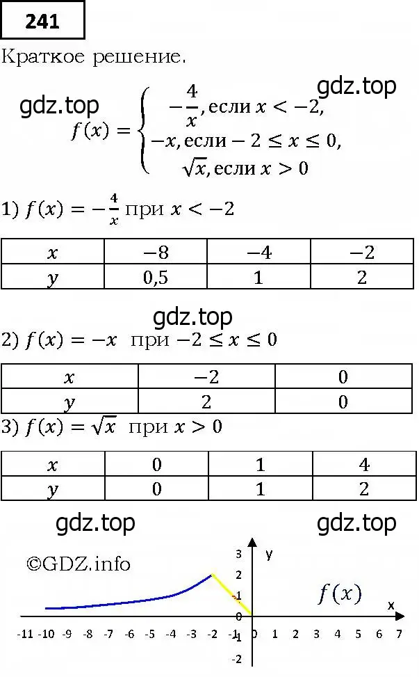 Решение 4. номер 241 (страница 70) гдз по алгебре 9 класс Мерзляк, Полонский, учебник