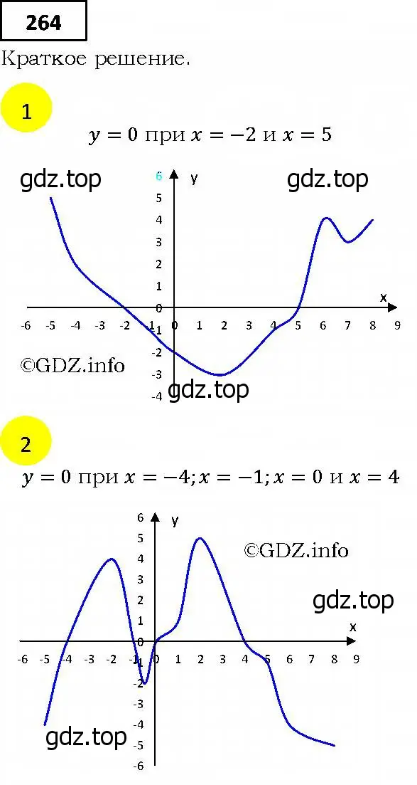 Решение 4. номер 264 (страница 69) гдз по алгебре 9 класс Мерзляк, Полонский, учебник