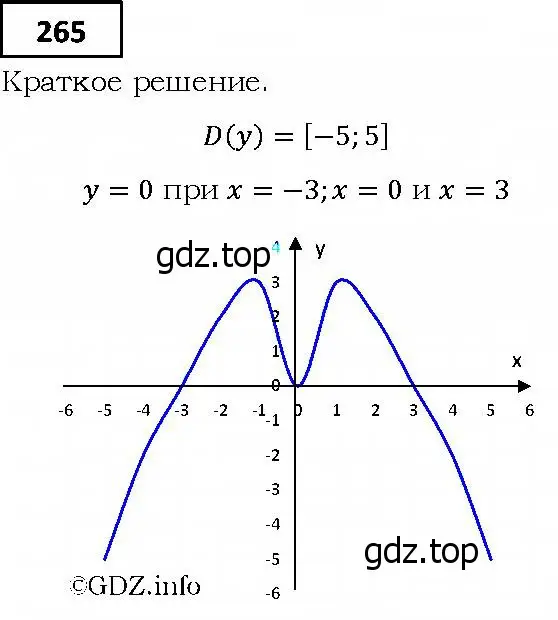 Решение 4. номер 265 (страница 69) гдз по алгебре 9 класс Мерзляк, Полонский, учебник