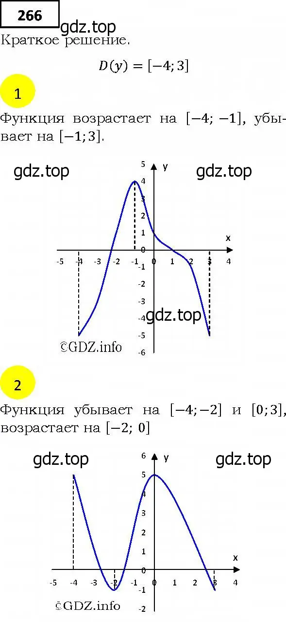 Решение 4. номер 266 (страница 70) гдз по алгебре 9 класс Мерзляк, Полонский, учебник