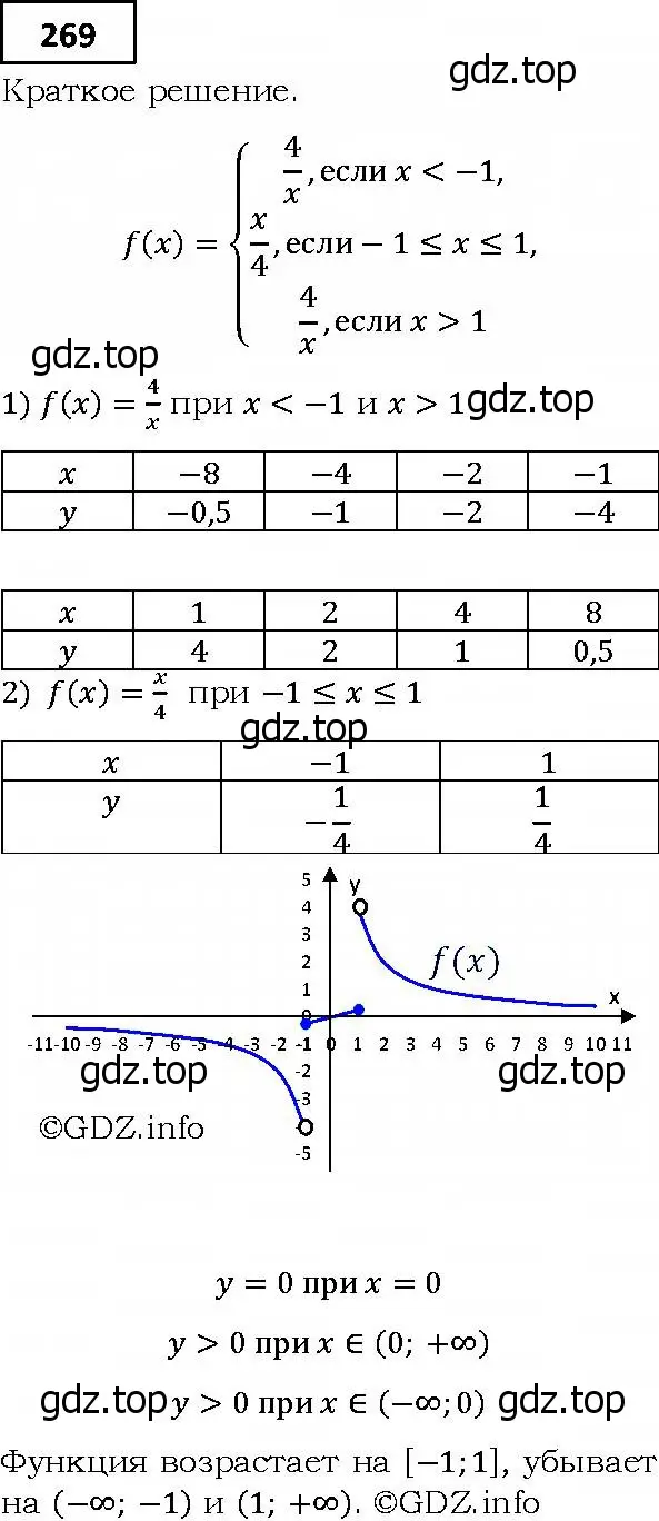 Решение 4. номер 269 (страница 70) гдз по алгебре 9 класс Мерзляк, Полонский, учебник