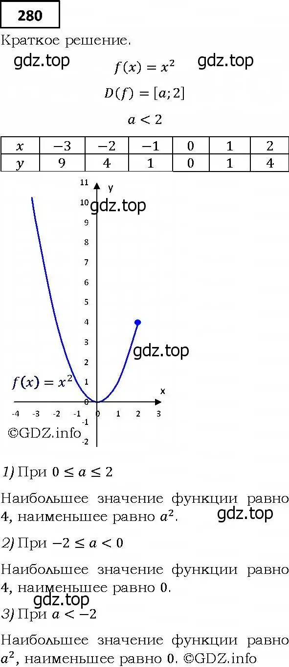 Решение 4. номер 280 (страница 71) гдз по алгебре 9 класс Мерзляк, Полонский, учебник