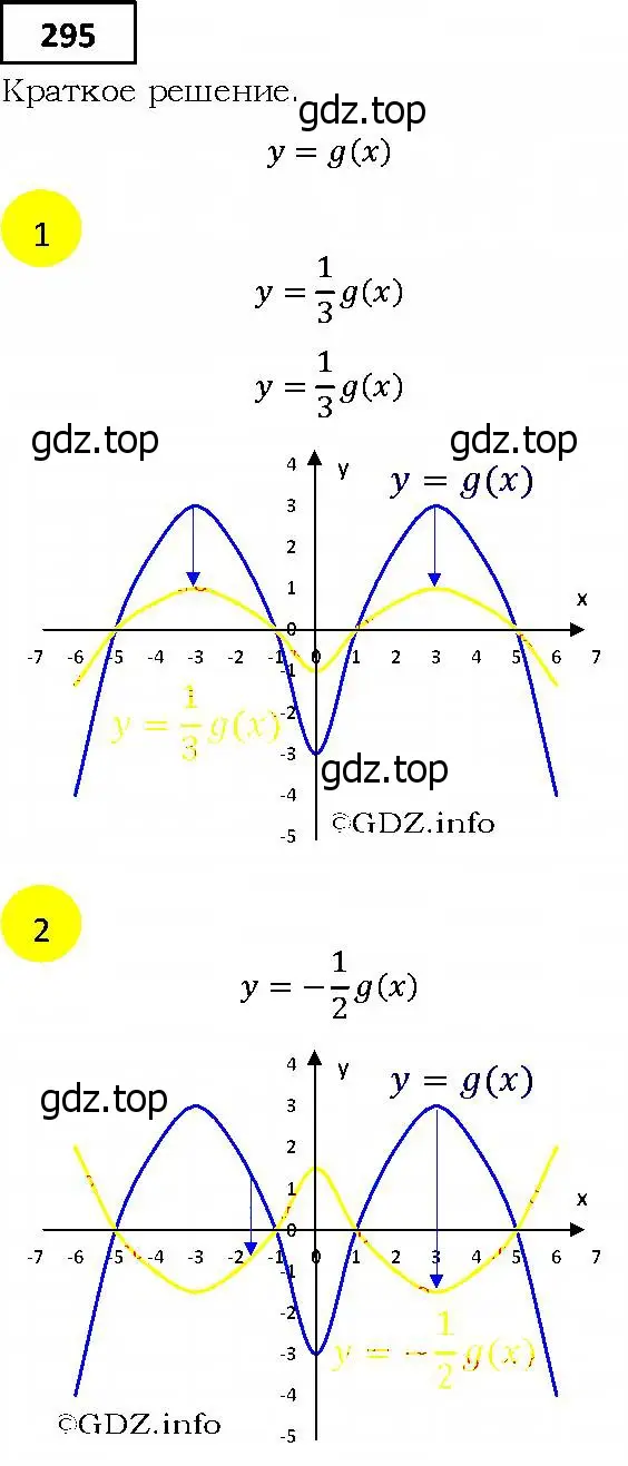 Решение 4. номер 295 (страница 79) гдз по алгебре 9 класс Мерзляк, Полонский, учебник