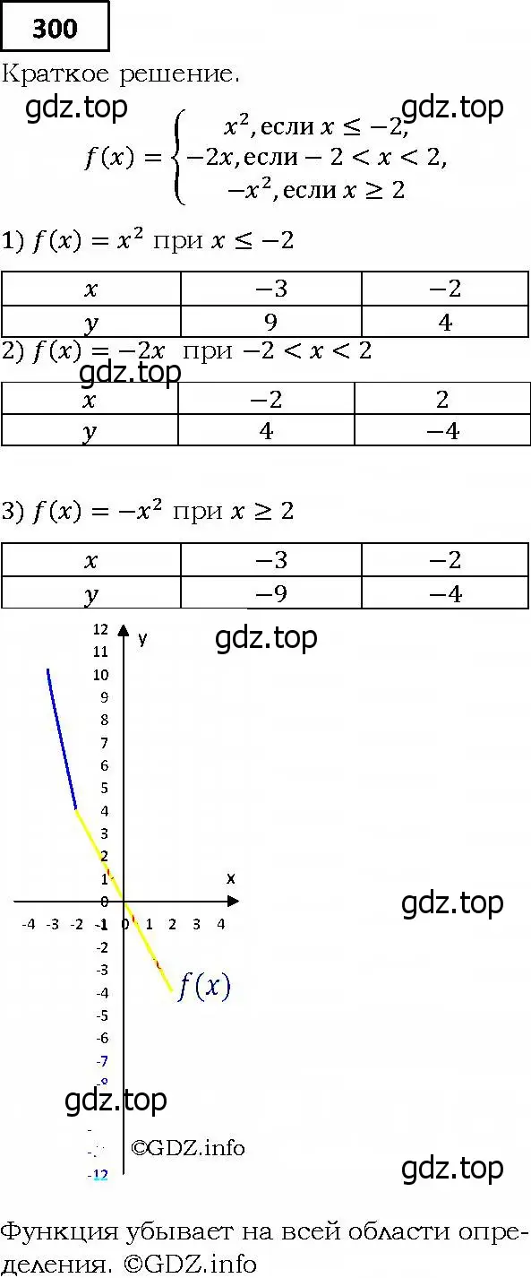 Решение 4. номер 300 (страница 79) гдз по алгебре 9 класс Мерзляк, Полонский, учебник