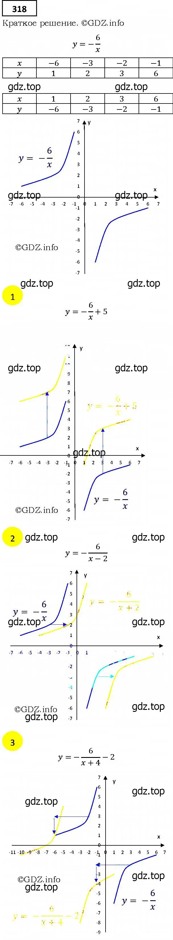 Решение 4. номер 318 (страница 89) гдз по алгебре 9 класс Мерзляк, Полонский, учебник