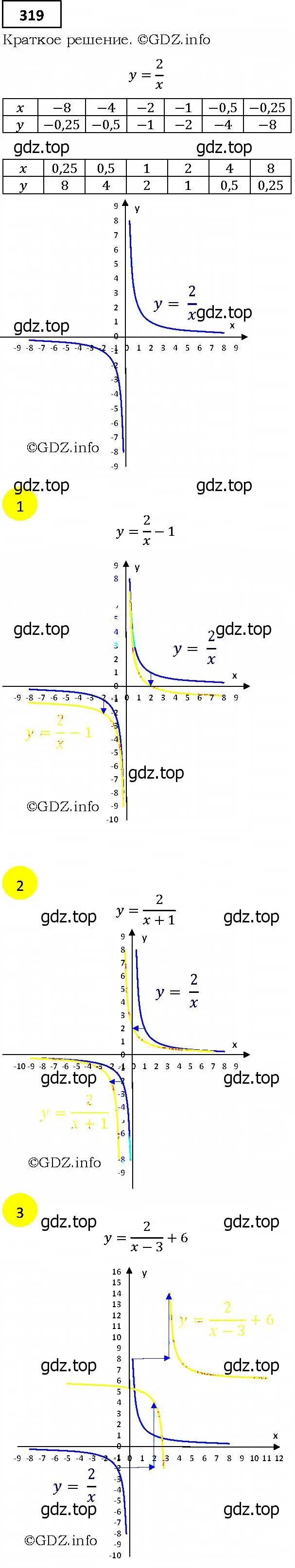 Решение 4. номер 319 (страница 89) гдз по алгебре 9 класс Мерзляк, Полонский, учебник