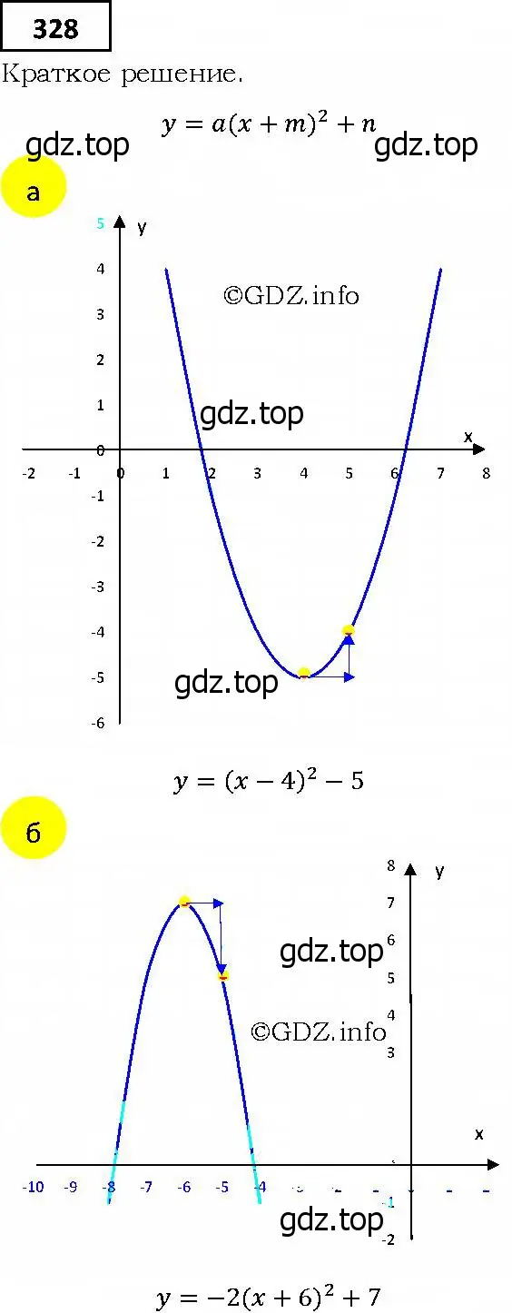 Решение 4. номер 328 (страница 92) гдз по алгебре 9 класс Мерзляк, Полонский, учебник