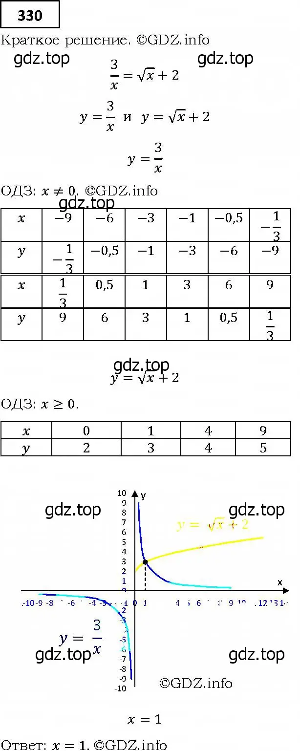 Решение 4. номер 330 (страница 92) гдз по алгебре 9 класс Мерзляк, Полонский, учебник
