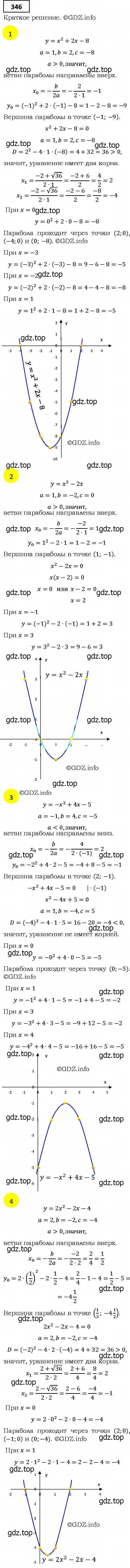 Решение 4. номер 346 (страница 98) гдз по алгебре 9 класс Мерзляк, Полонский, учебник