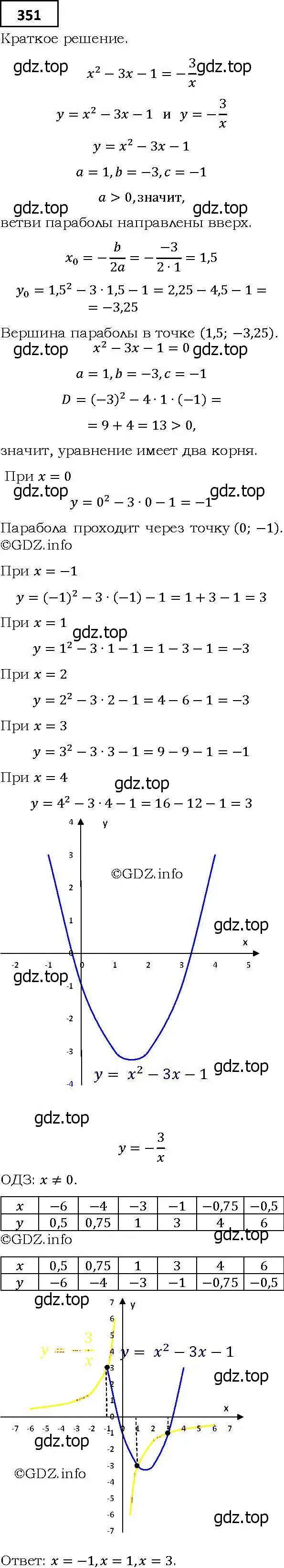 Решение 4. номер 351 (страница 99) гдз по алгебре 9 класс Мерзляк, Полонский, учебник