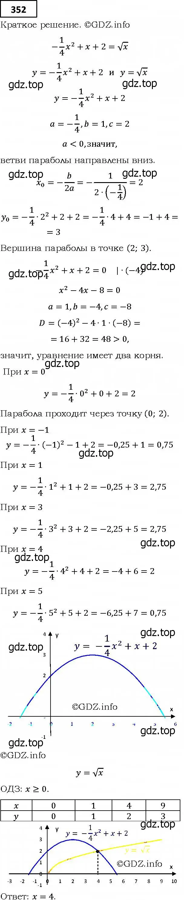 Решение 4. номер 352 (страница 99) гдз по алгебре 9 класс Мерзляк, Полонский, учебник