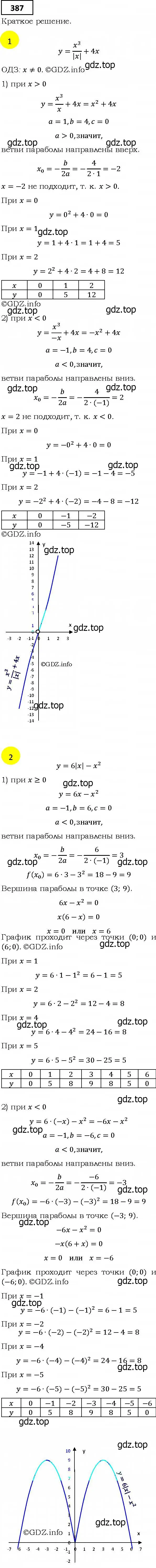 Решение 4. номер 387 (страница 102) гдз по алгебре 9 класс Мерзляк, Полонский, учебник