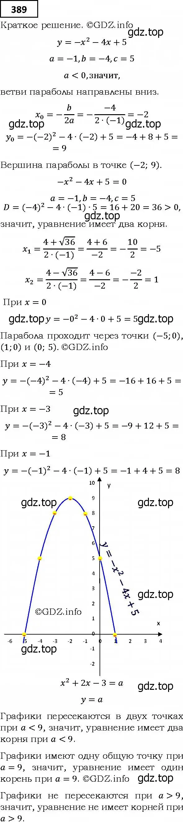 Решение 4. номер 389 (страница 102) гдз по алгебре 9 класс Мерзляк, Полонский, учебник