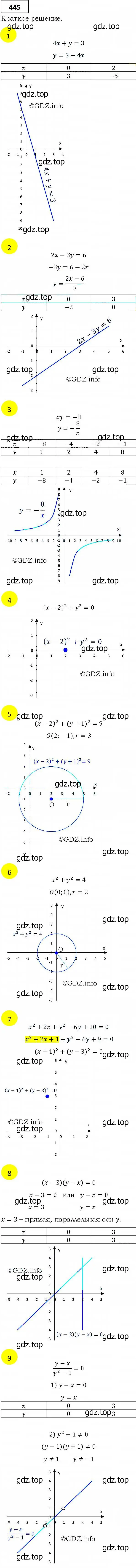 Решение 4. номер 445 (страница 121) гдз по алгебре 9 класс Мерзляк, Полонский, учебник