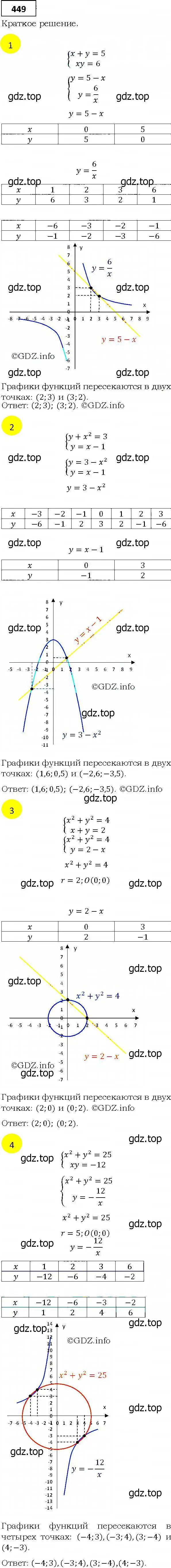 Решение 4. номер 449 (страница 126) гдз по алгебре 9 класс Мерзляк, Полонский, учебник