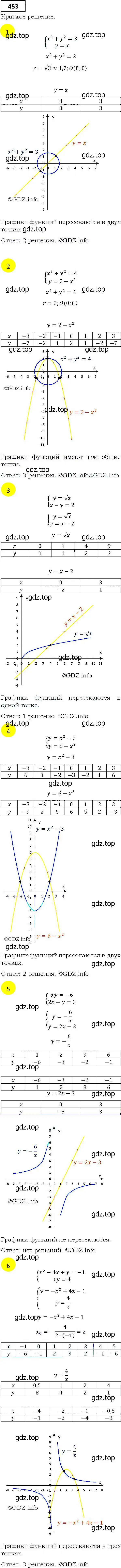 Решение 4. номер 453 (страница 127) гдз по алгебре 9 класс Мерзляк, Полонский, учебник