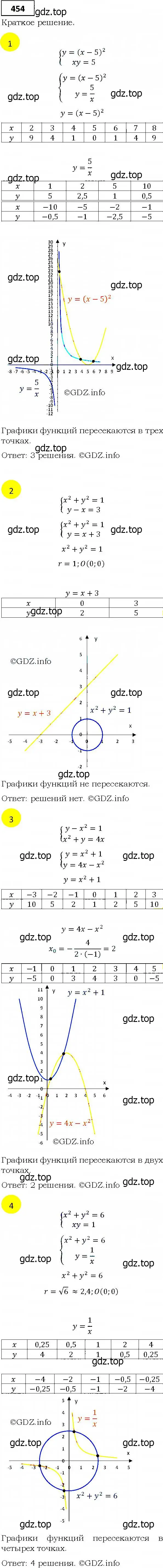 Решение 4. номер 454 (страница 127) гдз по алгебре 9 класс Мерзляк, Полонский, учебник