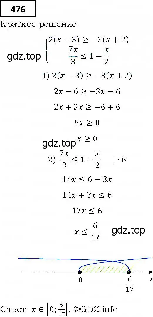 Решение 4. номер 476 (страница 130) гдз по алгебре 9 класс Мерзляк, Полонский, учебник