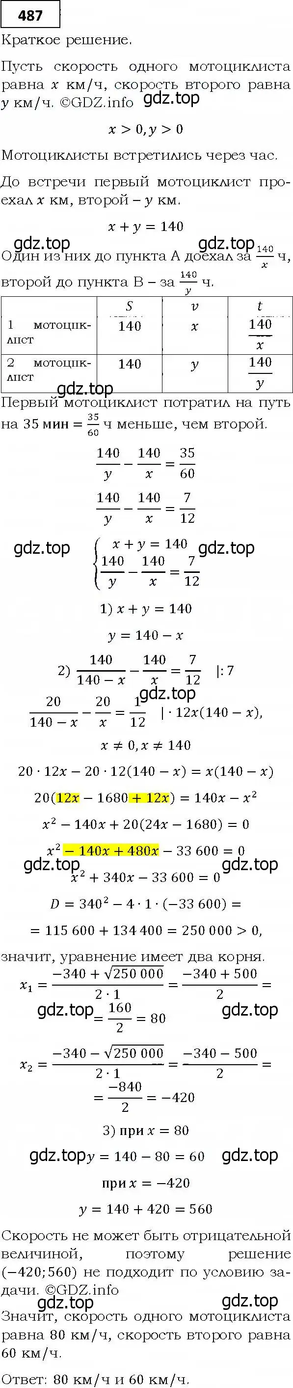 Решение 4. номер 487 (страница 143) гдз по алгебре 9 класс Мерзляк, Полонский, учебник
