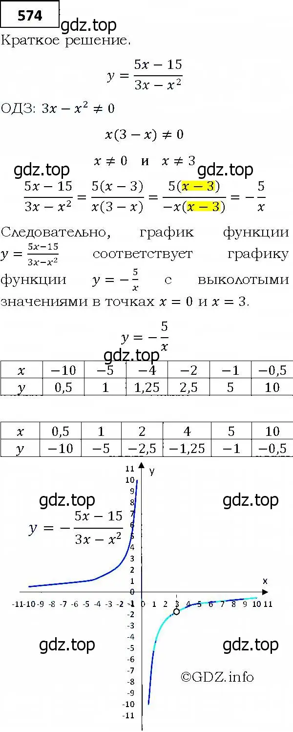 Решение 4. номер 574 (страница 156) гдз по алгебре 9 класс Мерзляк, Полонский, учебник