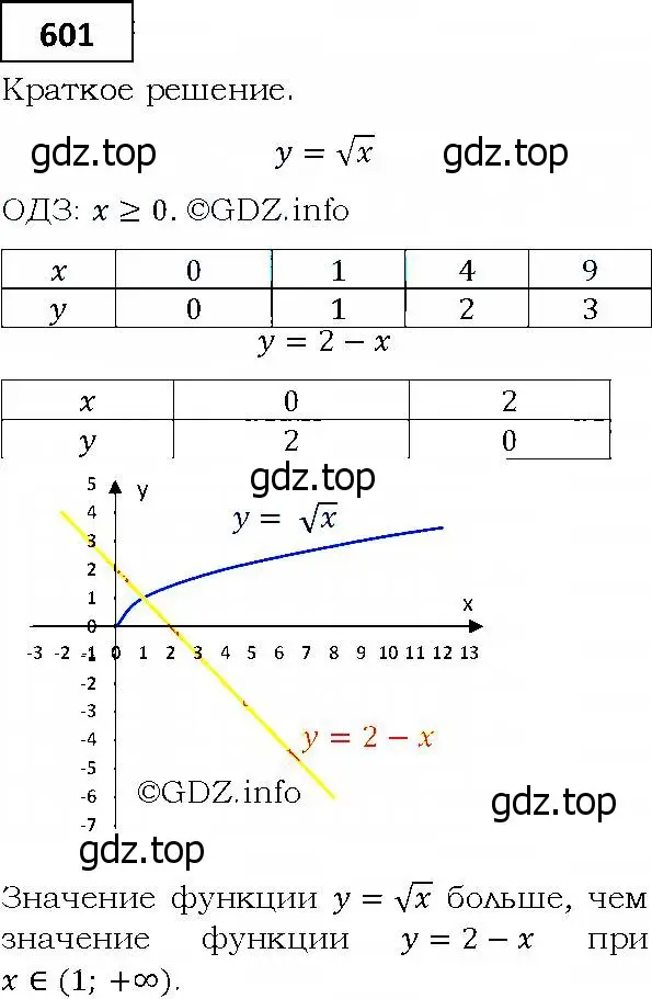 Решение 4. номер 601 (страница 161) гдз по алгебре 9 класс Мерзляк, Полонский, учебник