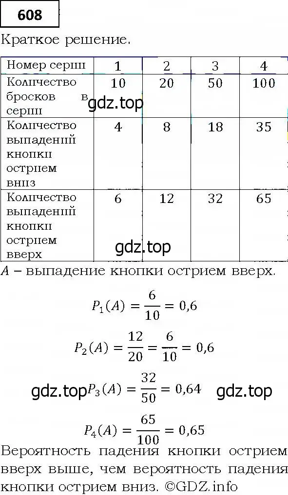 Решение 4. номер 608 (страница 166) гдз по алгебре 9 класс Мерзляк, Полонский, учебник