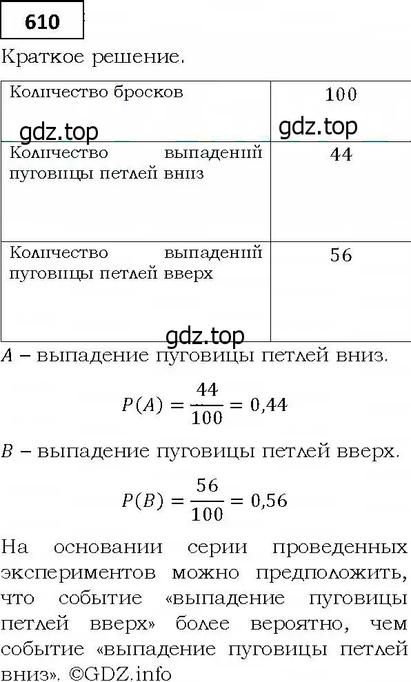 Решение 4. номер 610 (страница 167) гдз по алгебре 9 класс Мерзляк, Полонский, учебник