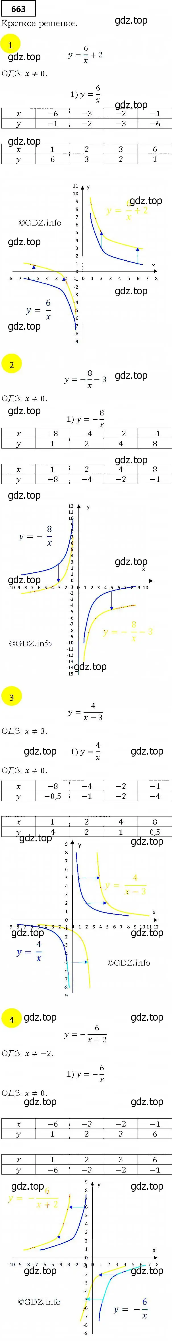 Решение 4. номер 663 (страница 180) гдз по алгебре 9 класс Мерзляк, Полонский, учебник