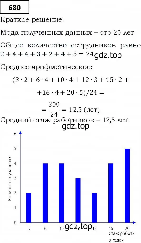 Решение 4. номер 680 (страница 197) гдз по алгебре 9 класс Мерзляк, Полонский, учебник