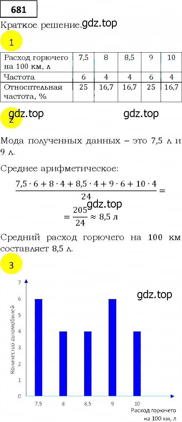 Решение 4. номер 681 (страница 197) гдз по алгебре 9 класс Мерзляк, Полонский, учебник