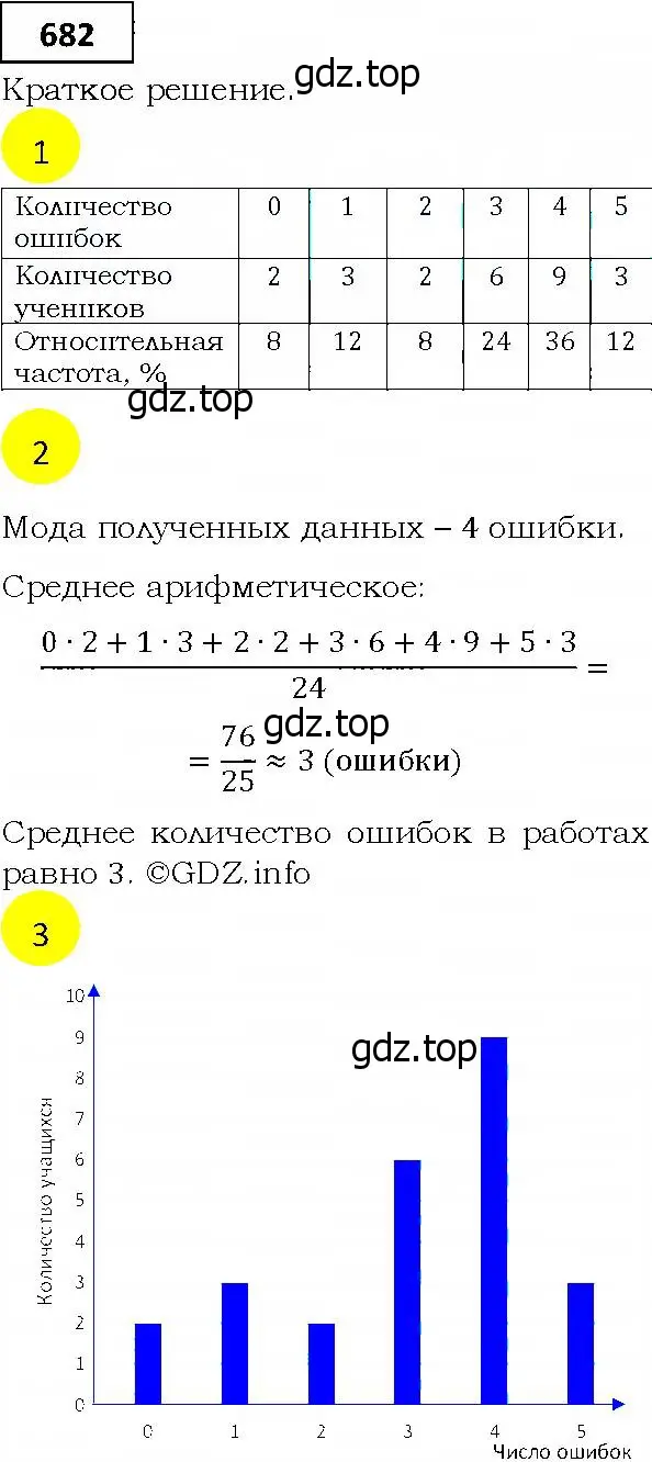 Решение 4. номер 682 (страница 197) гдз по алгебре 9 класс Мерзляк, Полонский, учебник