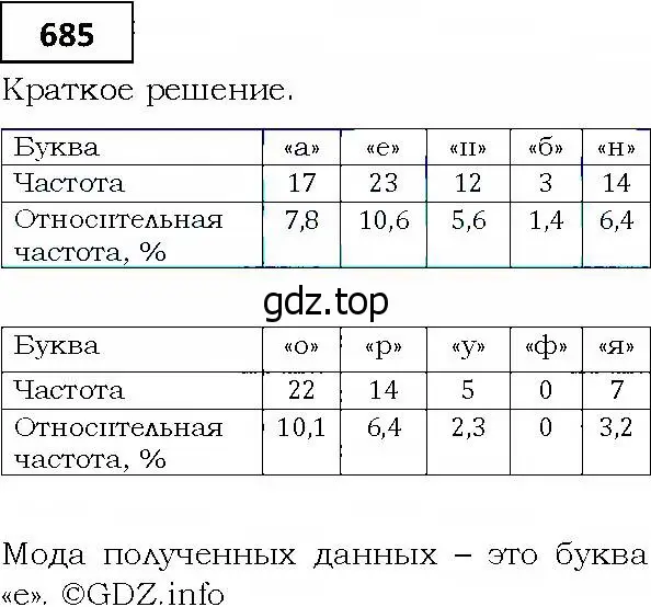 Решение 4. номер 685 (страница 197) гдз по алгебре 9 класс Мерзляк, Полонский, учебник