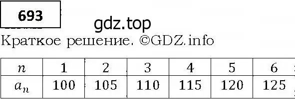 Решение 4. номер 693 (страница 212) гдз по алгебре 9 класс Мерзляк, Полонский, учебник