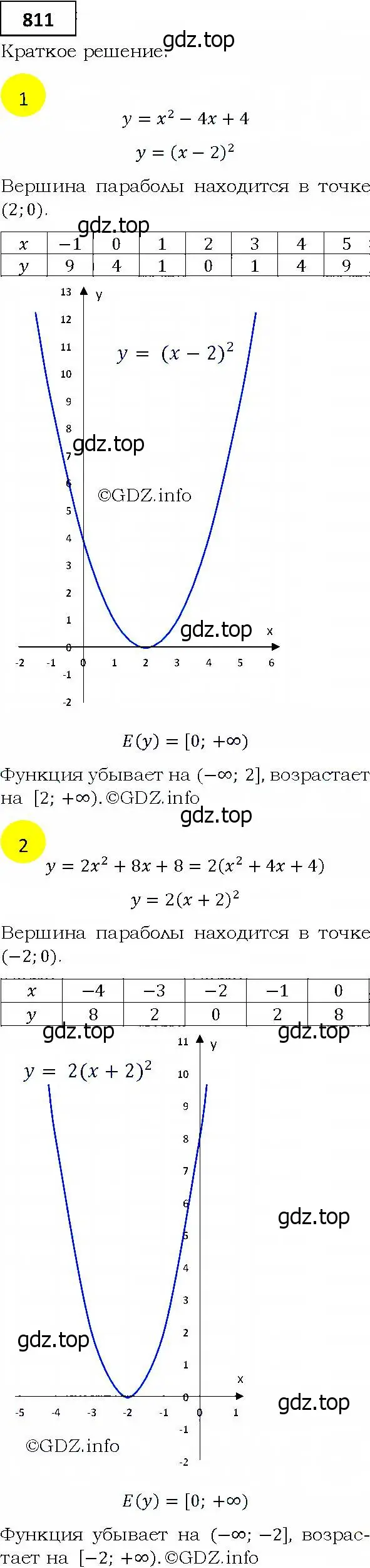 Решение 4. номер 811 (страница 228) гдз по алгебре 9 класс Мерзляк, Полонский, учебник