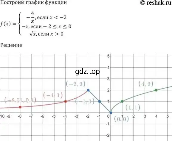 Решение 5. номер 241 (страница 70) гдз по алгебре 9 класс Мерзляк, Полонский, учебник