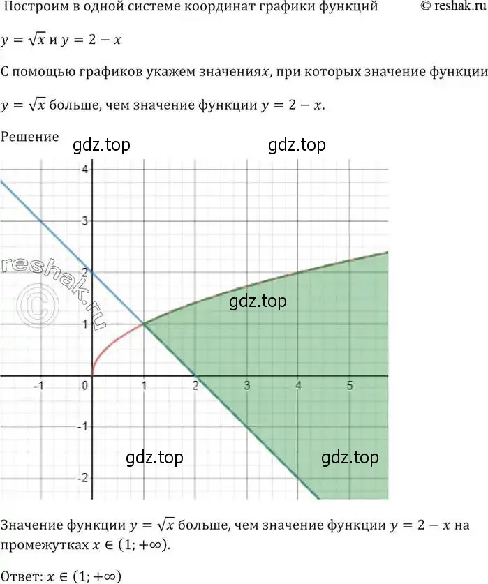 Решение 5. номер 601 (страница 161) гдз по алгебре 9 класс Мерзляк, Полонский, учебник