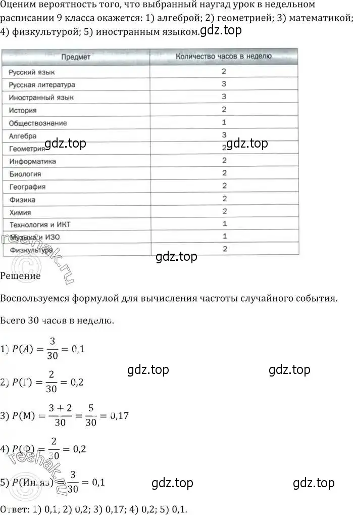 Решение 5. номер 617 (страница 169) гдз по алгебре 9 класс Мерзляк, Полонский, учебник