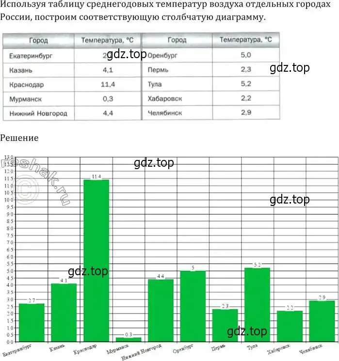 Решение 5. номер 667 (страница 193) гдз по алгебре 9 класс Мерзляк, Полонский, учебник