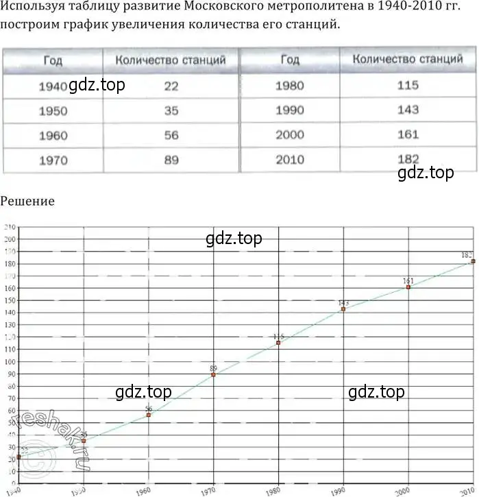 Решение 5. номер 668 (страница 193) гдз по алгебре 9 класс Мерзляк, Полонский, учебник