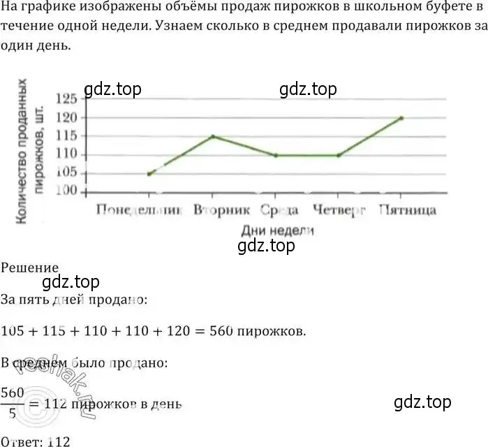 Решение 5. номер 671 (страница 194) гдз по алгебре 9 класс Мерзляк, Полонский, учебник