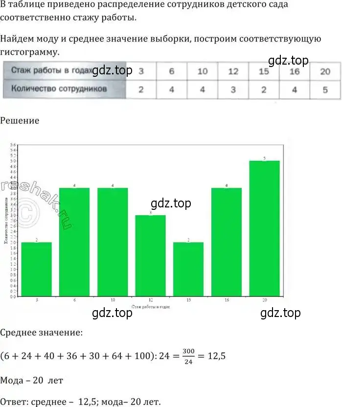 Решение 5. номер 680 (страница 197) гдз по алгебре 9 класс Мерзляк, Полонский, учебник