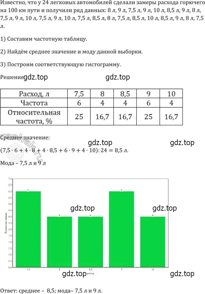 Решение 5. номер 681 (страница 197) гдз по алгебре 9 класс Мерзляк, Полонский, учебник