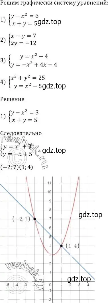 Решение 5. номер 983 (страница 275) гдз по алгебре 9 класс Мерзляк, Полонский, учебник