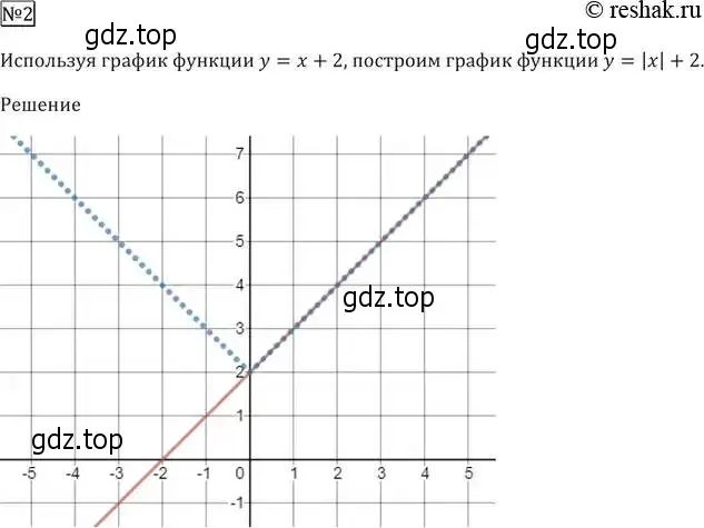 Решение 5. номер 2 (страница 105) гдз по алгебре 9 класс Мерзляк, Полонский, учебник